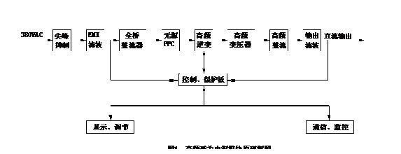 文本框:  